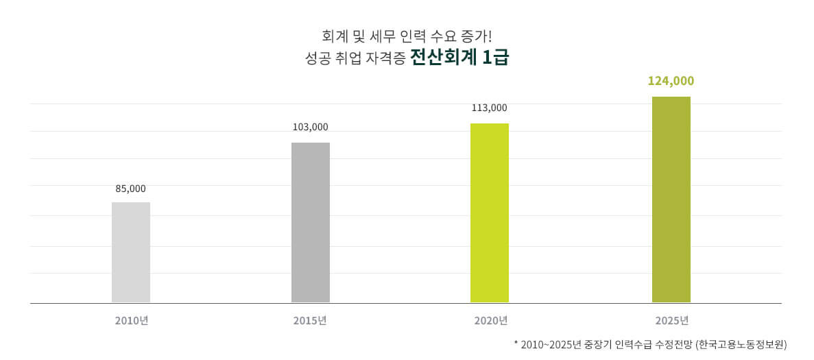 고용전망 이미지