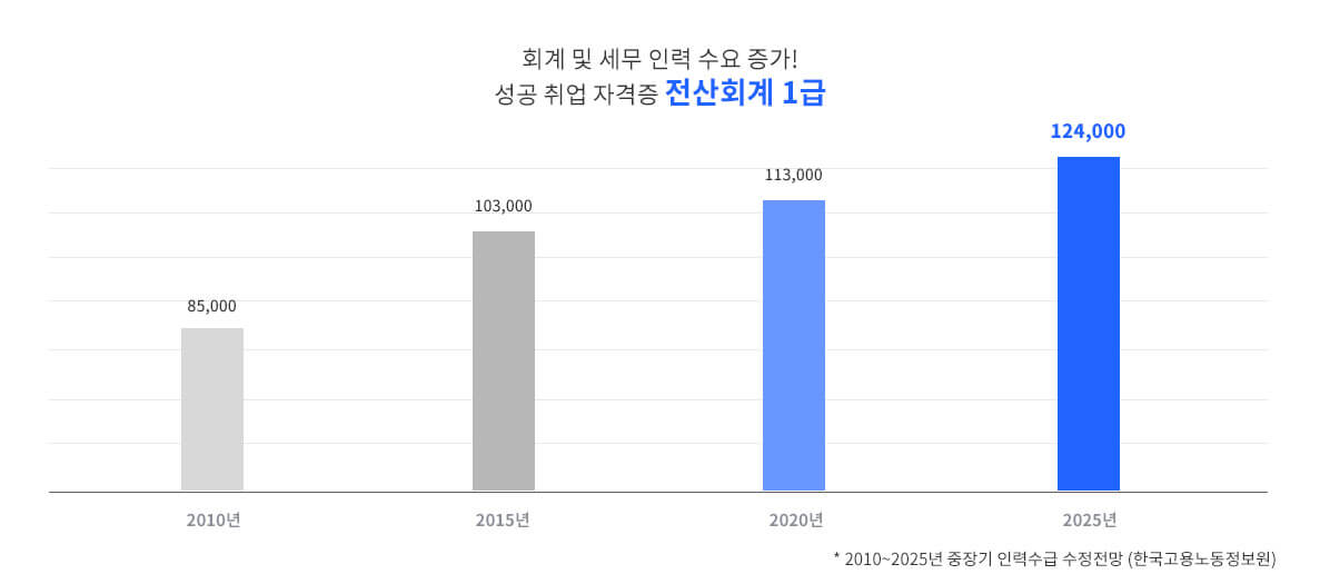 고용전망 이미지