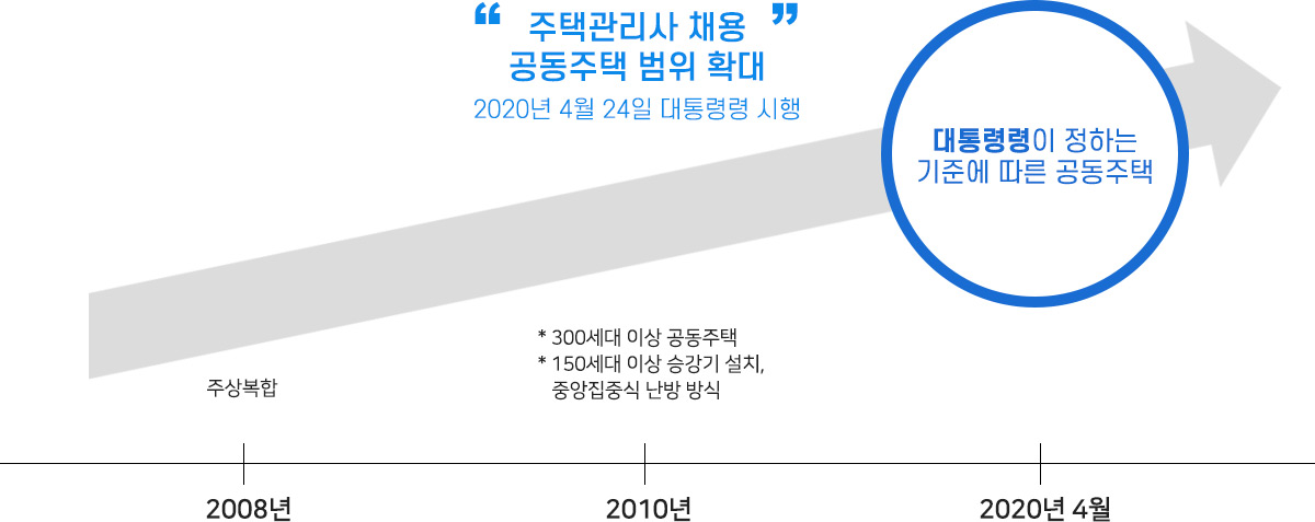 고용전망 이미지