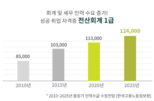 고용전망 이미지