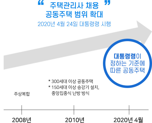 고용전망 이미지