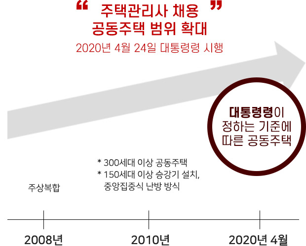 고용전망 이미지