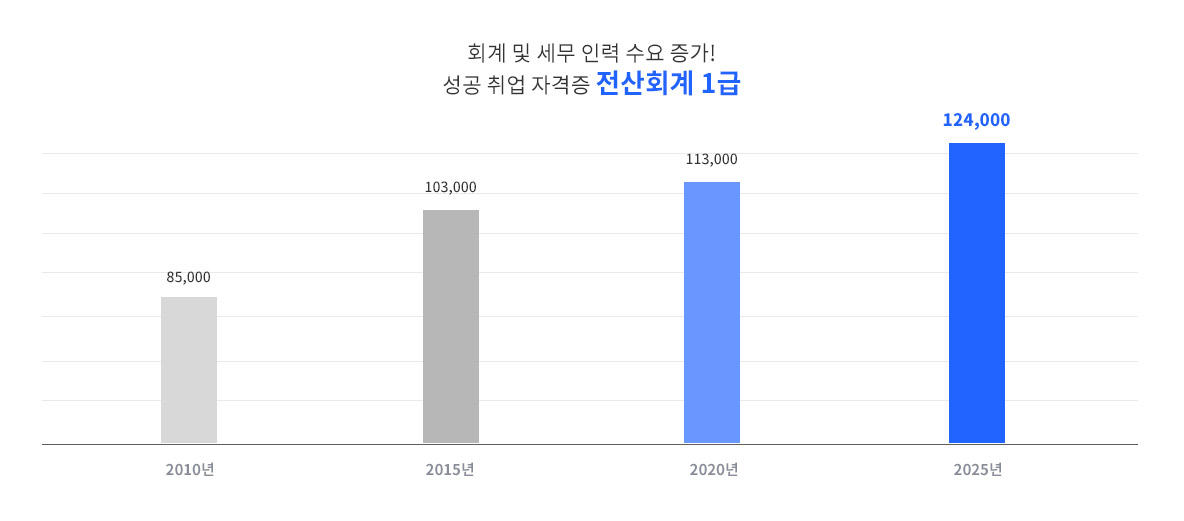 고용전망 이미지